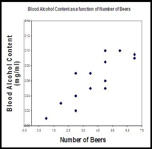 Linear relationship scatterplot