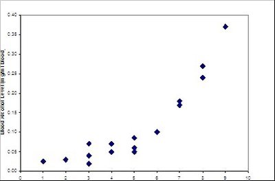 Nonlinear relationship scatterplot
