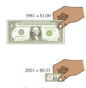 Comparison of dollar bill sizes for 1981 and 2021