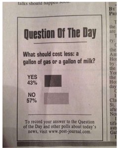 Poll bar chart with mismatched bar lengths and percentages