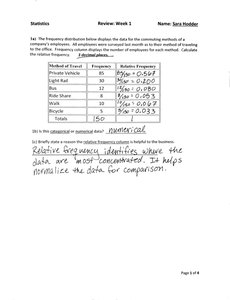 Frequency distribution table for commuting methods