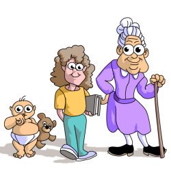 Cartoon showing age as a variable
