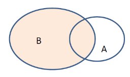 Contingency table for conditional probability
