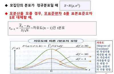 t-distribution and normal distribution comparison