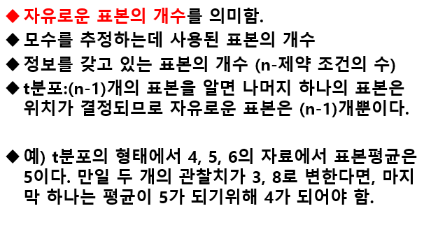 자유도와 t-분포의 모양