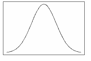 Statistics Study Guide: t-Distribution & Hypothesis Testing | Notes