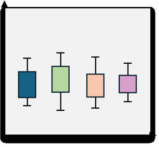 Boxplot showing similar group means