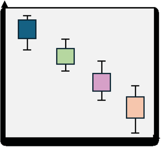 Boxplot showing different group means
