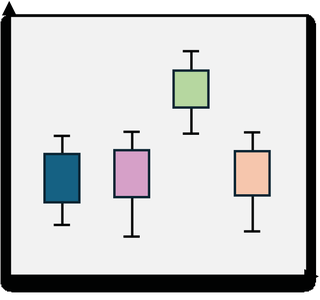 Boxplot showing mixed group means