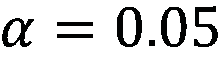 Two-way ANOVA table example