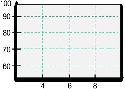 Blank interaction plot grid