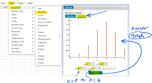 StatCrunch binomial distribution graph for cancer survivors