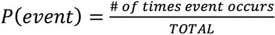 Empirical probability formula