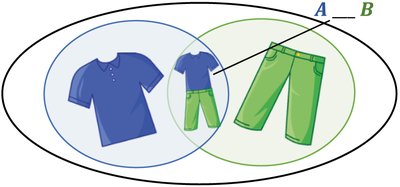 Non-mutually exclusive events diagram
