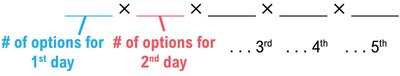 Permutation formula