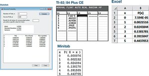 Technology displays for binomial probabilities