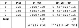 Table for mean, variance, and standard deviation calculation