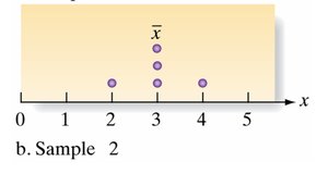 Table for calculating sample variance