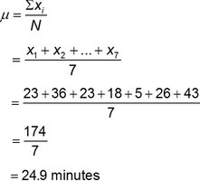Population mean calculation example