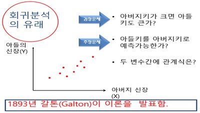 회귀분석의 유래와 예시