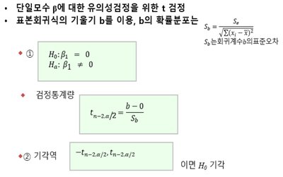 회귀계수의 F-검정