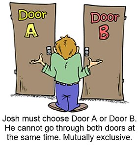 Cartoon showing mutually exclusive choices (doors)