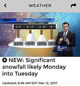 Weather forecast showing subjective probabilities