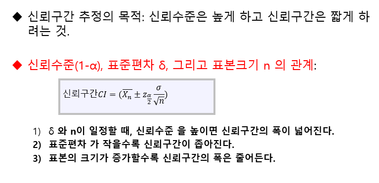 신뢰구간, 신뢰수준, 표준편차, 표본크기의 관계
