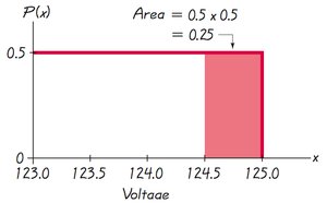 Uniform distribution voltage example