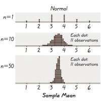 Sample means from normal distribution