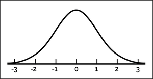 t-distribution curve with critical values and p-value regions