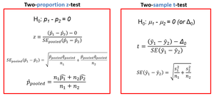 Comparison of two-proportion z-test and two-sample t-test formulas