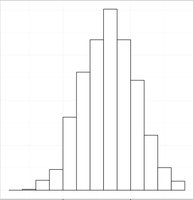 Histogram of differences in turtle mass between years