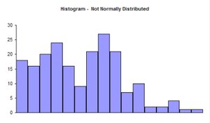 Histogram showing multimodal data