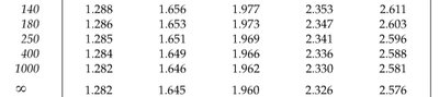 t-distribution table highlighting t=2.704 for df=40