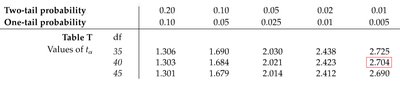 Calculation of 99% confidence interval for humerus bones