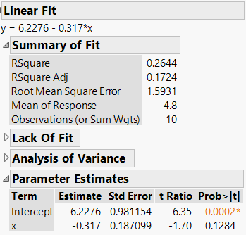 Standard regression output with p-value for slope