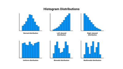 Different histogram distribution shapes