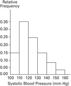 Introductory Statistics Study Guide: Key Concepts & Examples | Notes