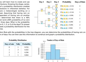 Tree diagram and probability distribution for days of rain