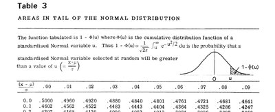 Normal distribution tail area table