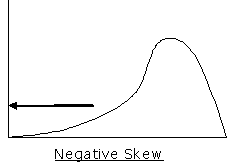 Negative skew distribution