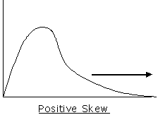 Positive skew distribution