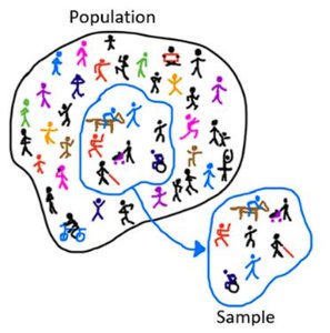 Population and sample illustration