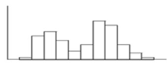 Symmetric distributions