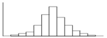Negatively skewed distributions