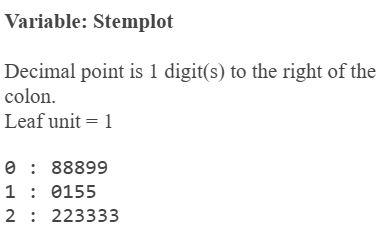 Boxplots and histogram shapes