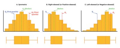 Comparing two boxplots