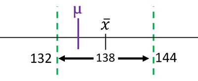 Confidence interval contains mu