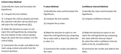 Critical value, p-value, and confidence interval methods
